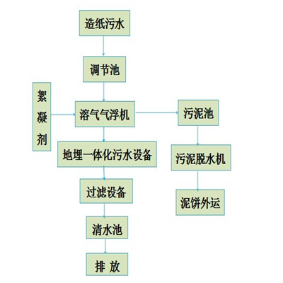 造纸.JPG